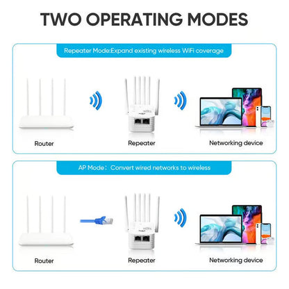📶WiFi Extender 6-Antenna Strong Signal🚀⚡